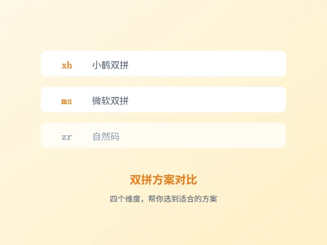 三种双拼方案键位对比示意图：小鹤、微软、自然码在 ao、ai、an 三个韵母上的键位分配